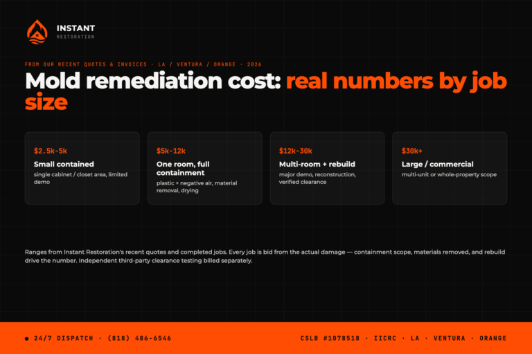 Mold remediation cost in Los Angeles 2026 by job size - small contained $2.5k-5k, one room with containment $5k-12k, multi-room with rebuild $12k-30k, large commercial $30k+ - from Instant Restoration's recent quotes and invoices
